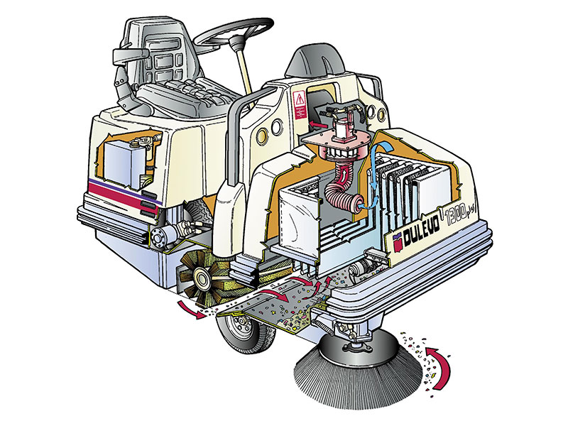 意大利道路宝Dulevo1300原装进口扫地车