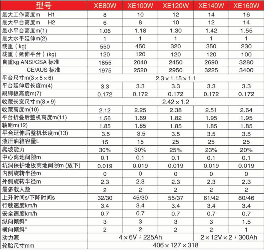 美通Mantall W系列剪叉自行式电动升降平台