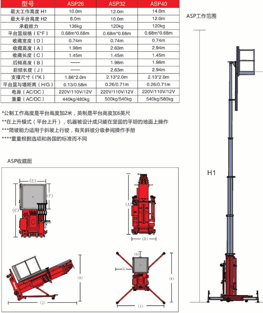 美通Mantall ASP铝合金套筒移动式升降平台