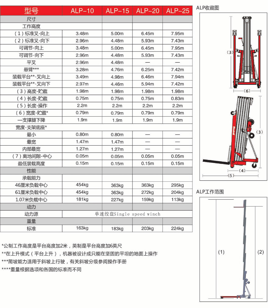 美通Mantall ALP绞盘手摇式物料举升机