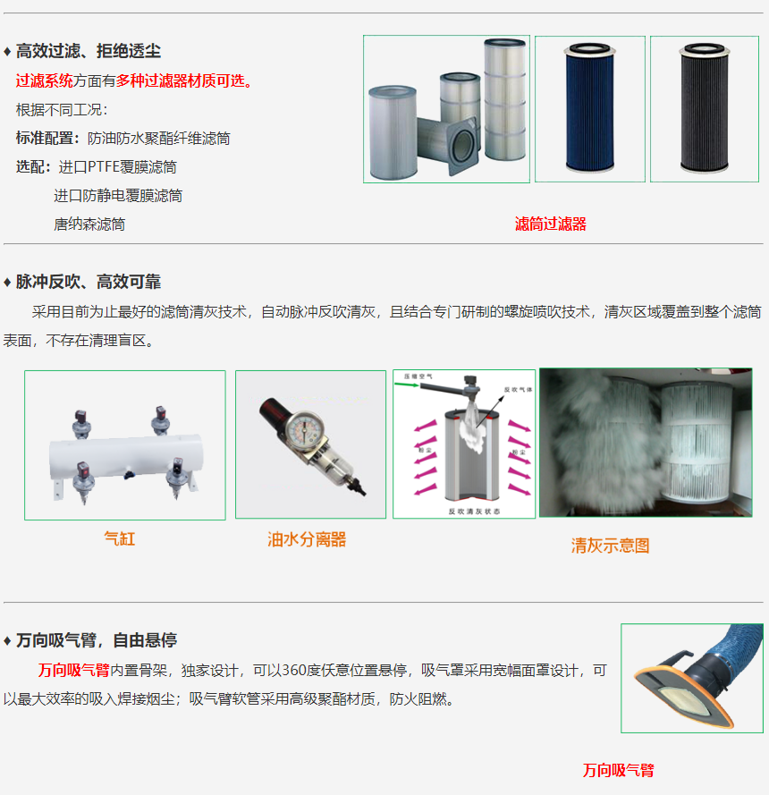 成都劲邦SF-series脉冲反吹型焊烟尘净化器