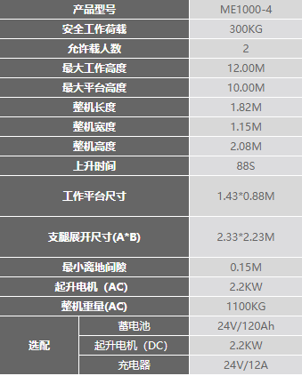 桥梁检查维护用什么升降平台合适？