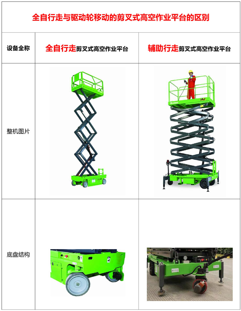 全自行走与驱动轮移动的剪叉式高空作业平台的区别