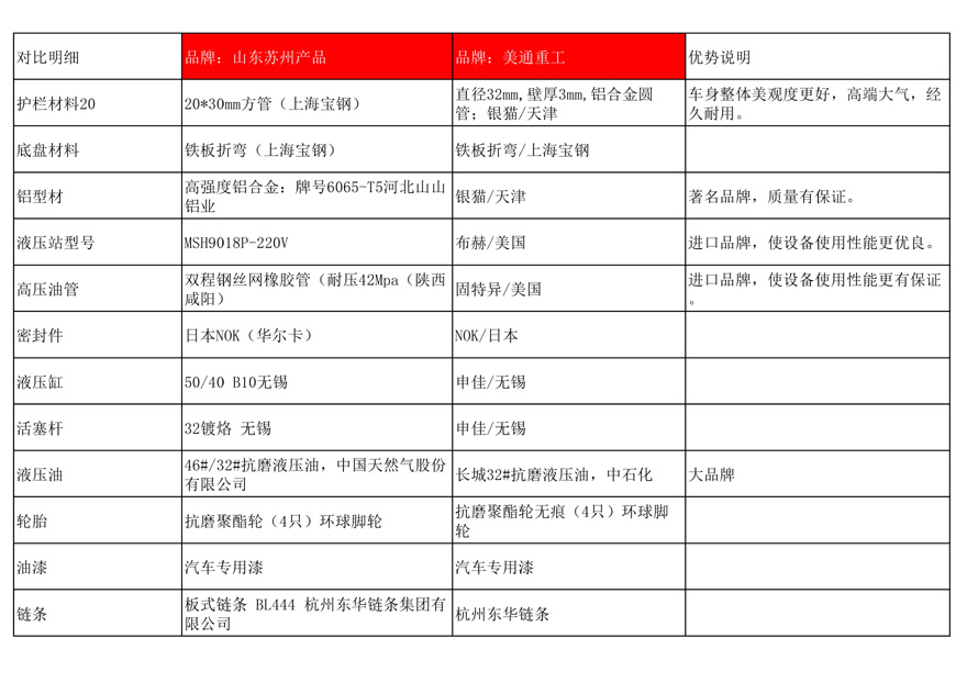 美通重工铝合金液压升降平台比普通升降机贵的原因解析